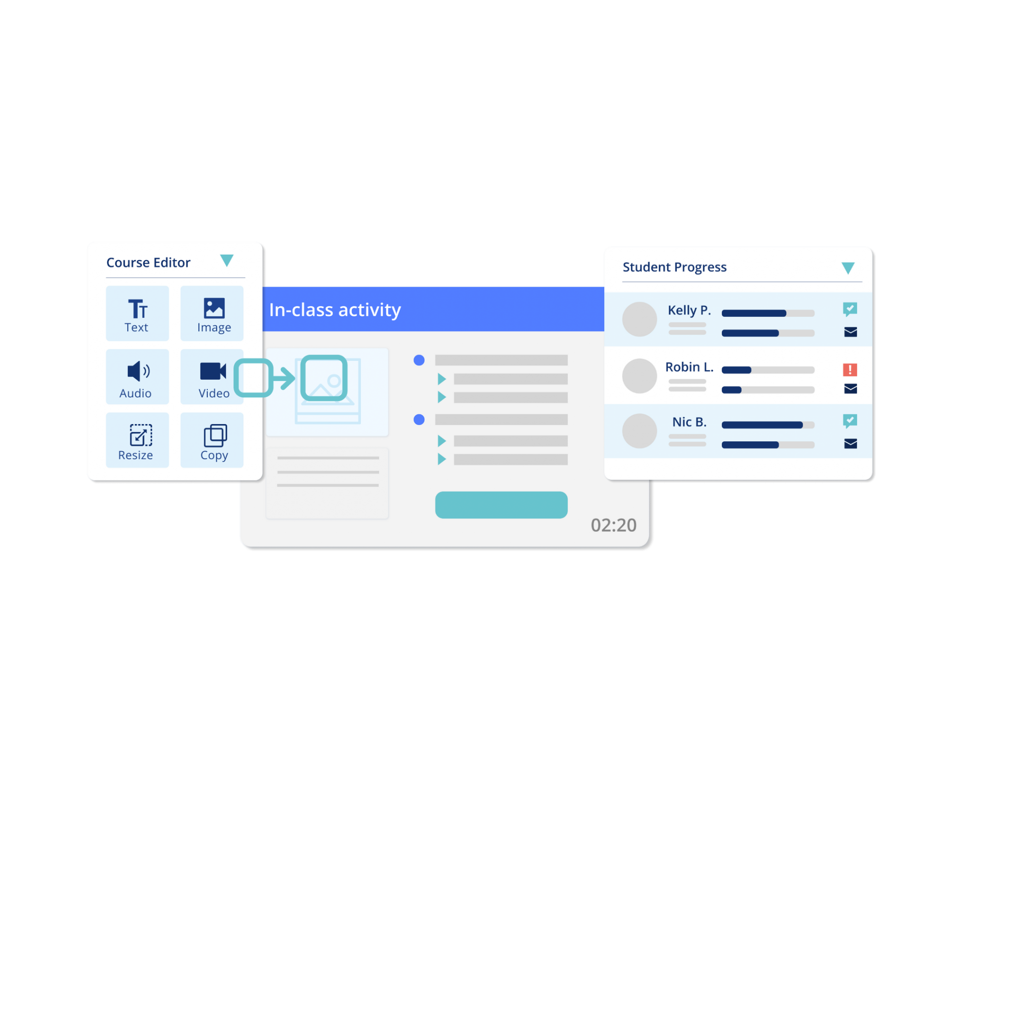 Course editor, in-class activity and student progress dashboards